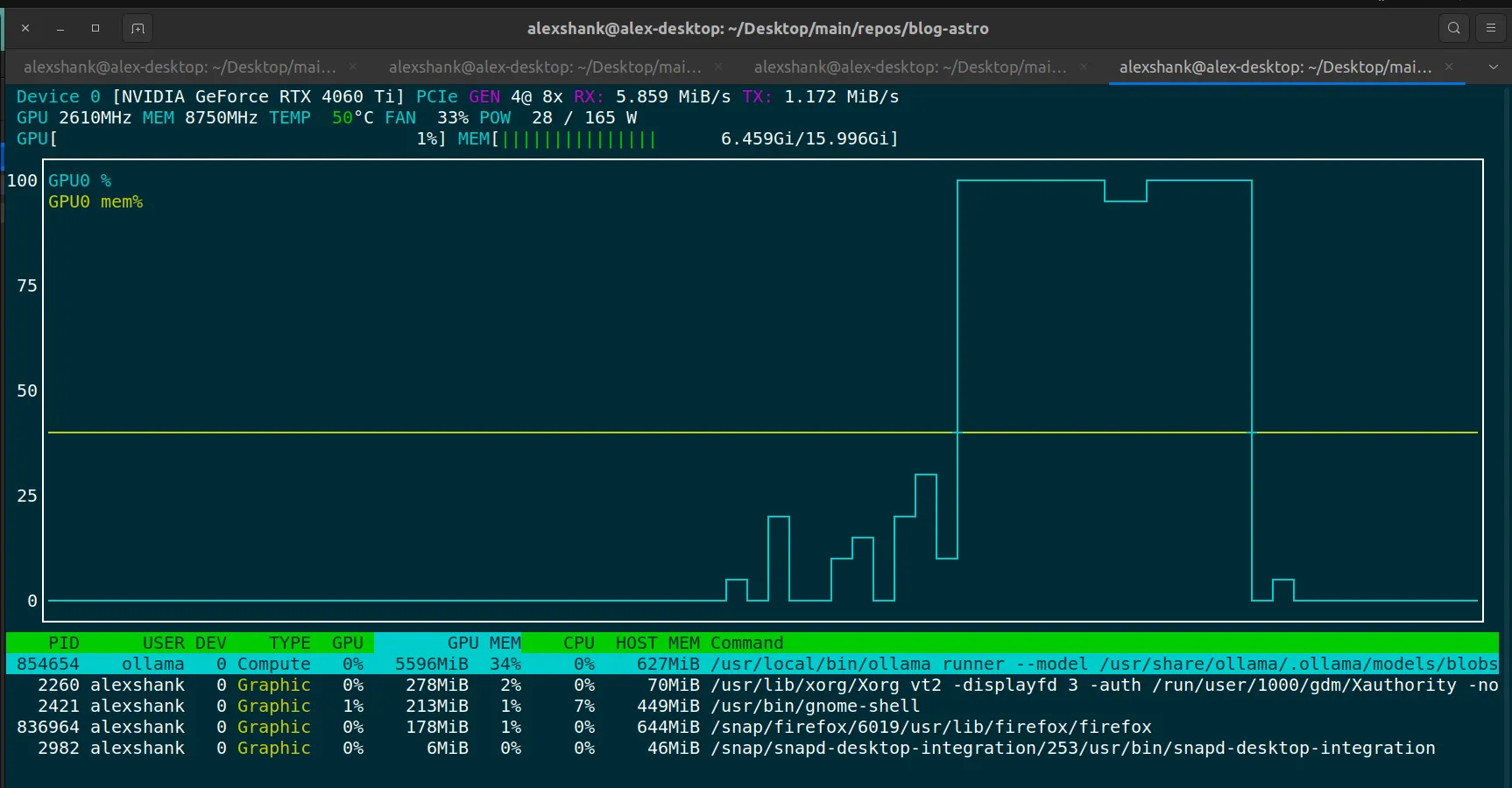 GPU Cores