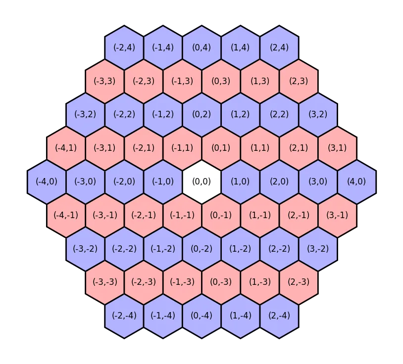 Hexagonal grid coordinate diagram