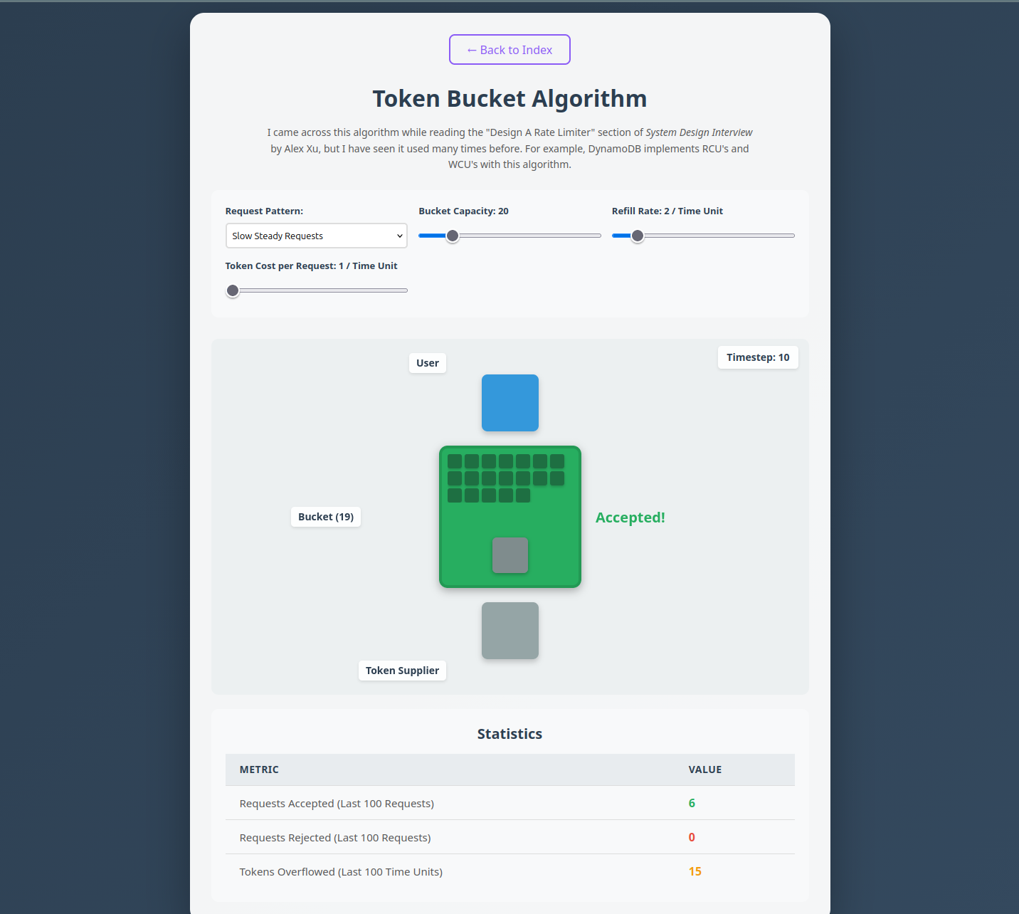 Token Bucket Webpage
